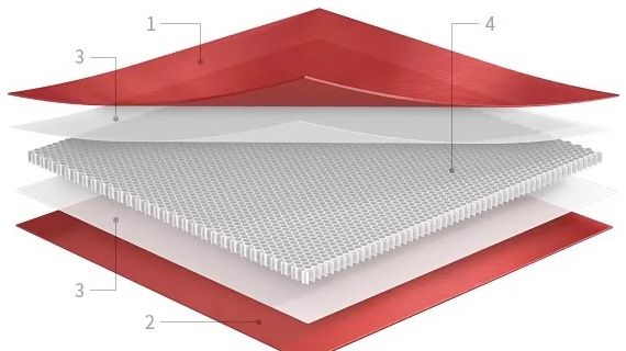 Standard Honeycomb Aluminum Panel Structure